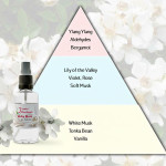White Musk Type Perfume